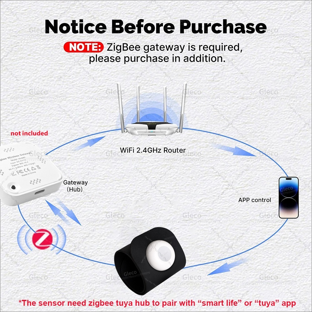 Датчик давления Zigbee Tuya, д – обзор и цена Smart Insole Pressure